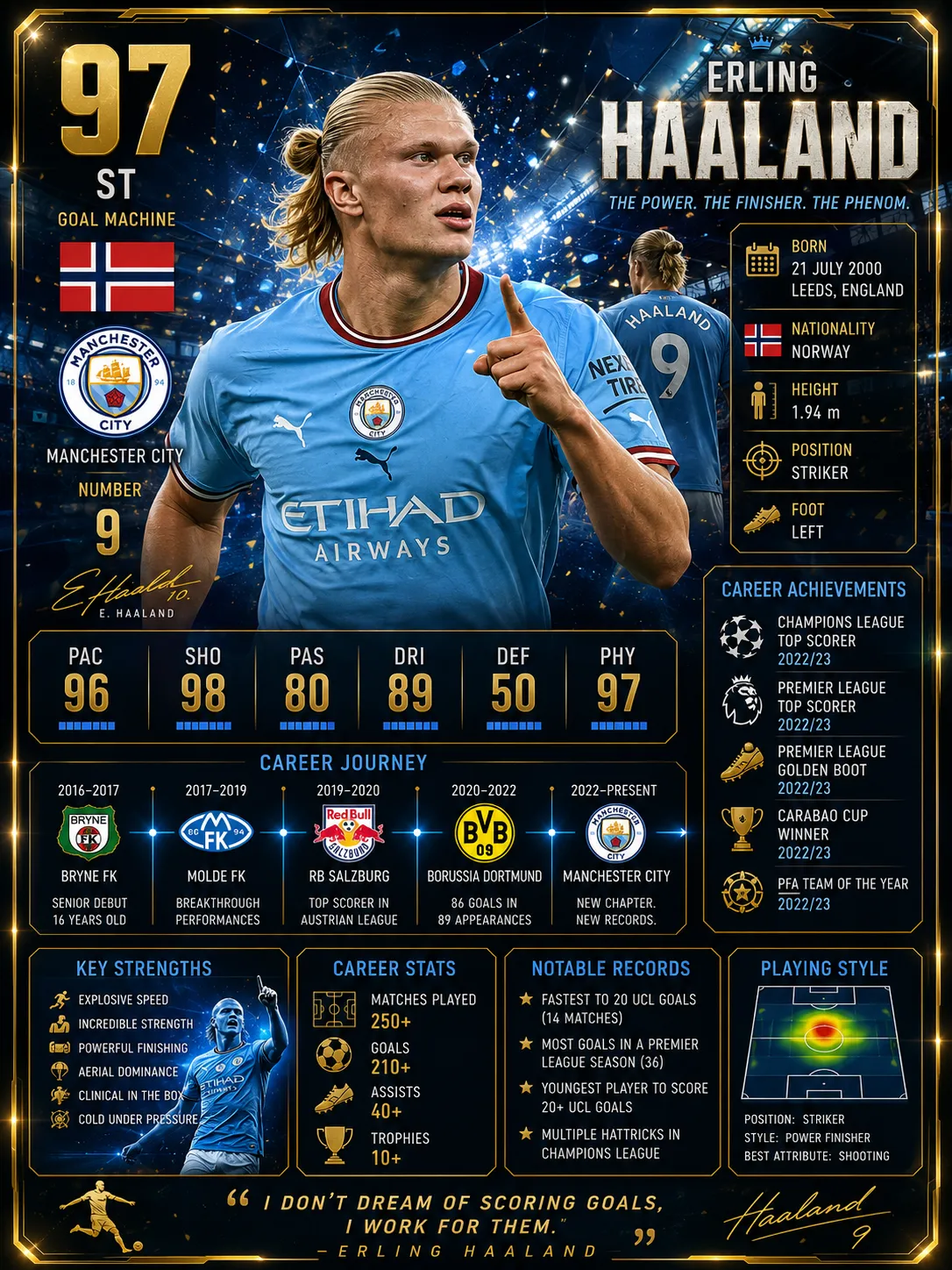 Erling Haaland